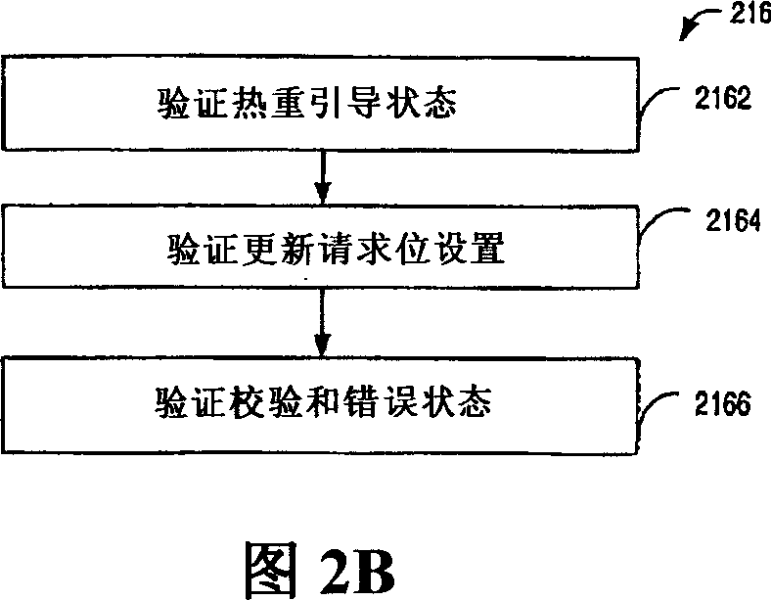 A chipset-independent method for locally and remotely updating and configuring system bios