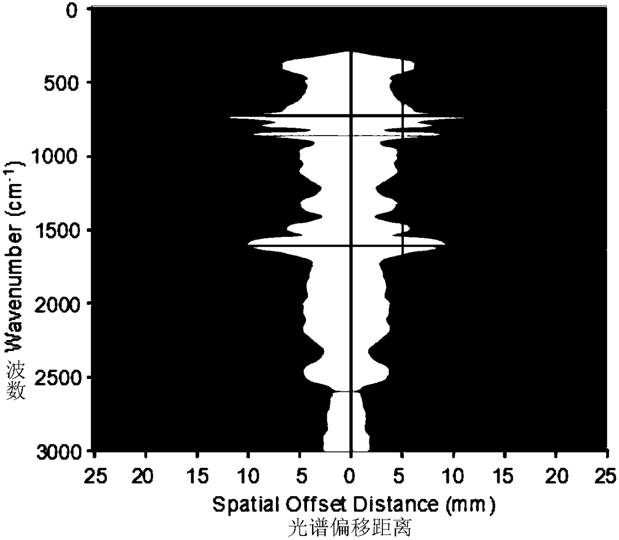 Nondestructive rapid detection method for harmful chemical residues in meat products