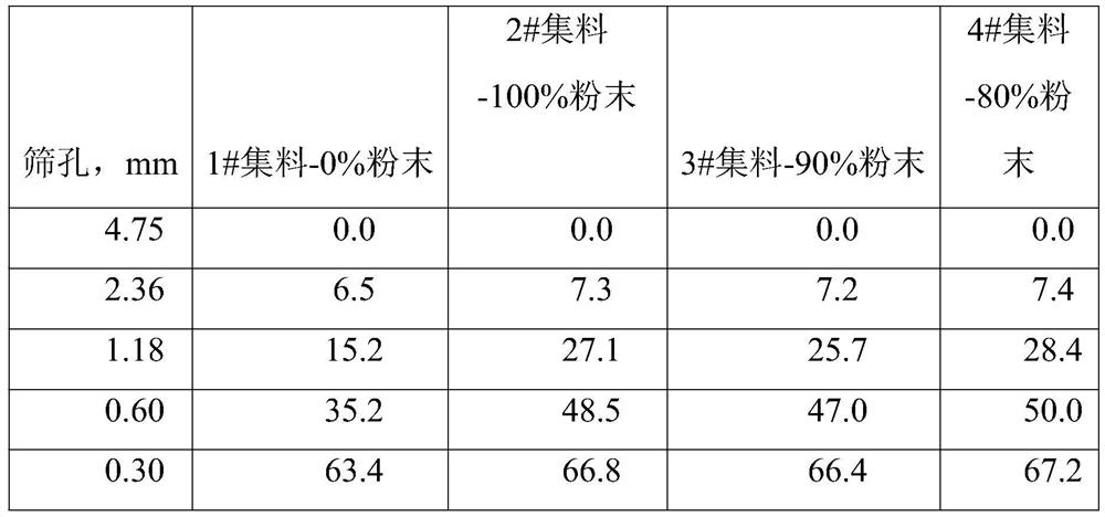 Preparation method of large-volume mining and dressing powder mortar