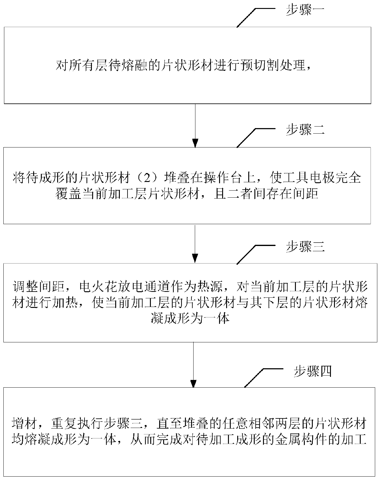 Electric spark fusion formation method for laminated solid body