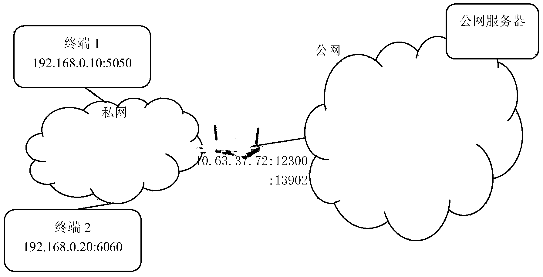 Method for fast creating team communication group