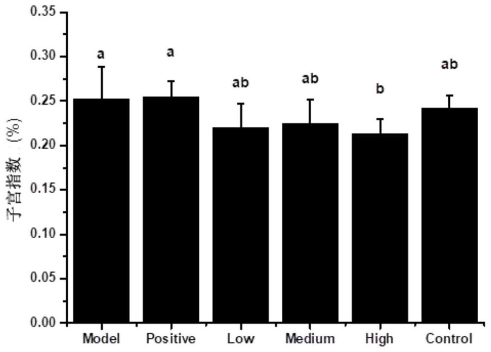 Use of taro tubers for accelerated post-harvest restoration