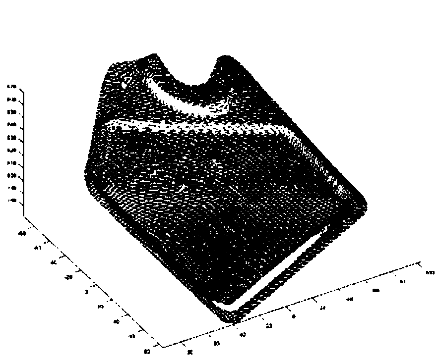 Defect detection method based on point cloud information