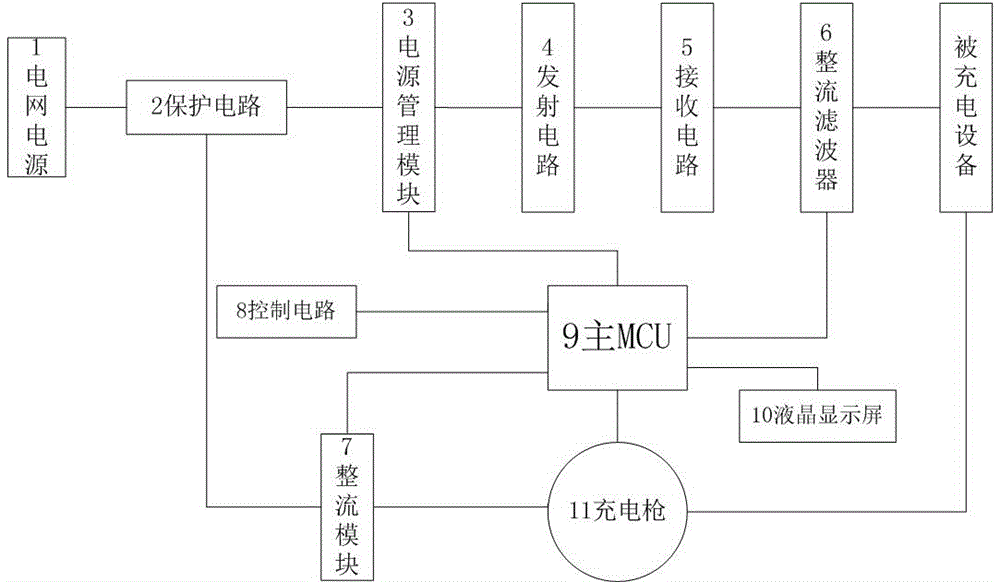 Wireless and wired charging equipment