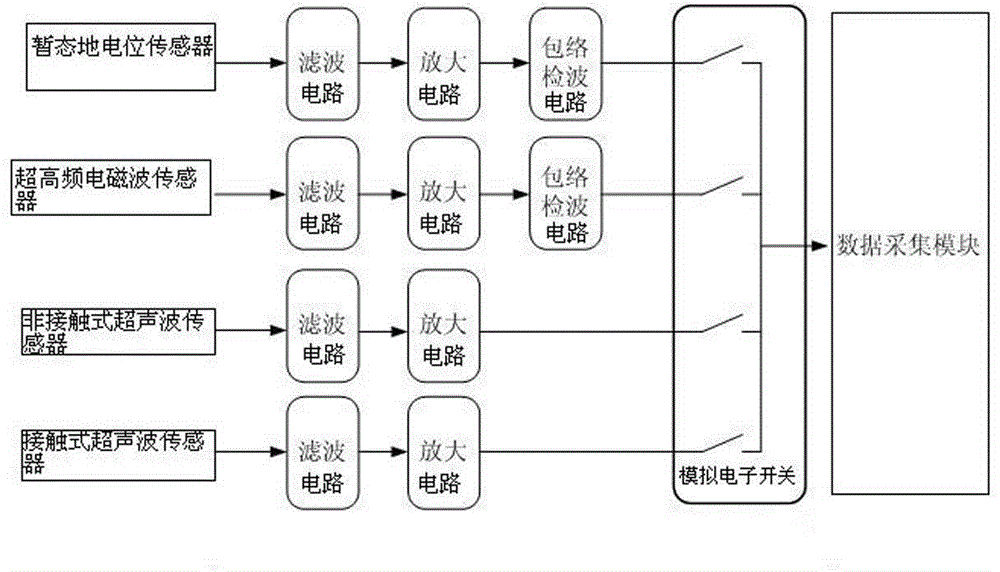 Partial discharge comprehensive itinerant detector for high voltage electric power equipment