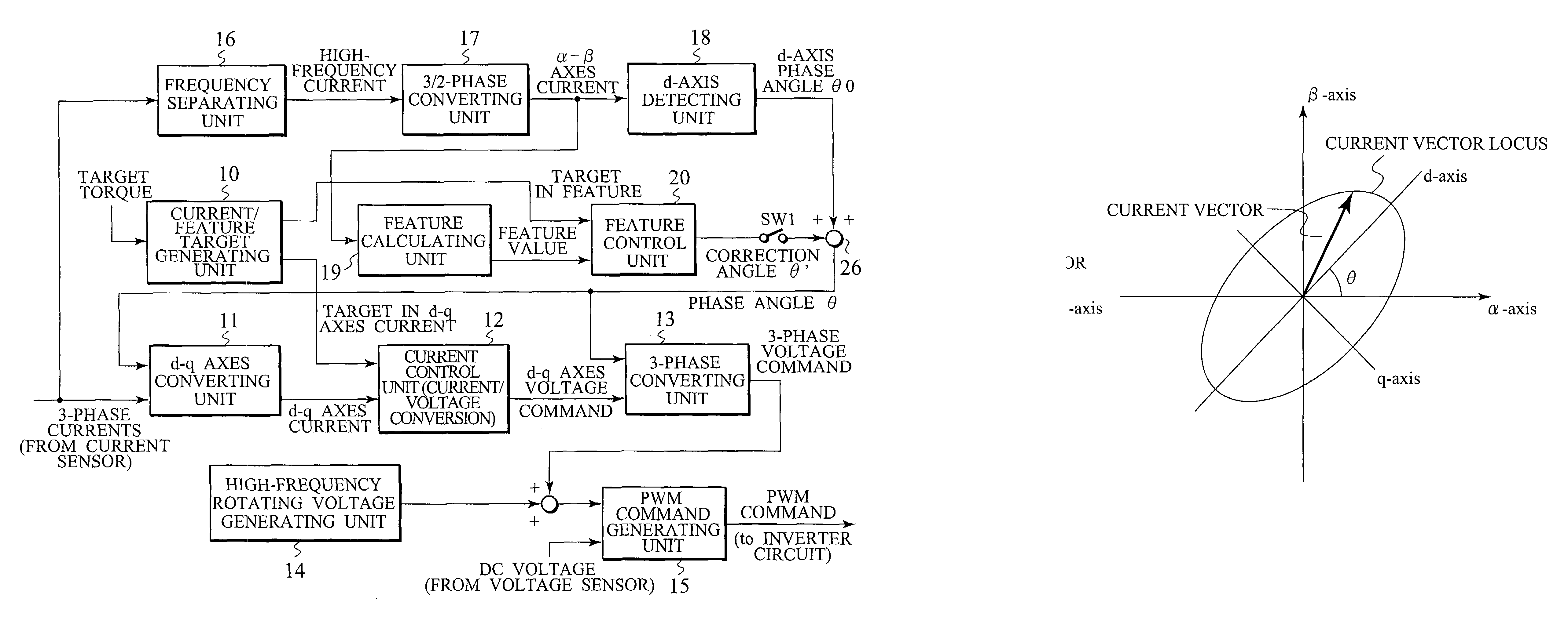 Control device for electric motor