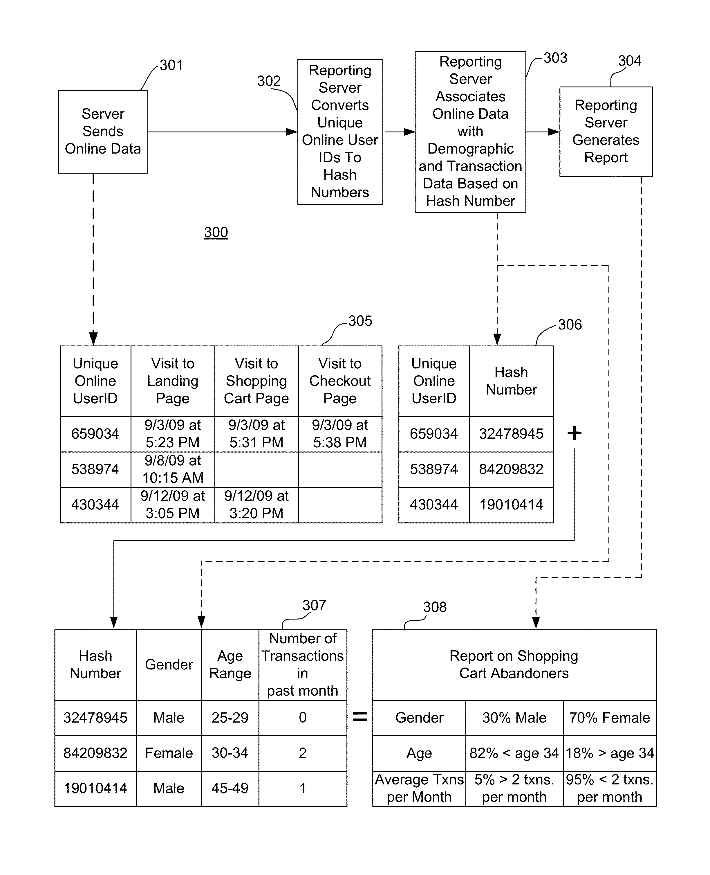 System and method for online data processing