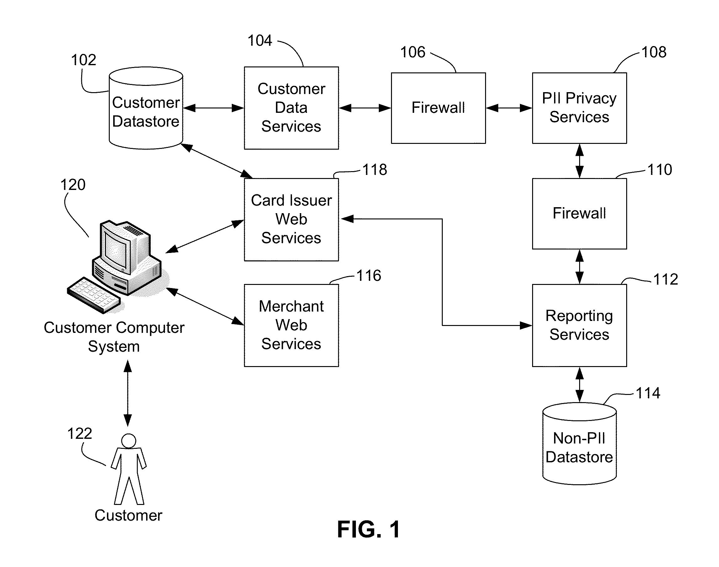 System and method for online data processing