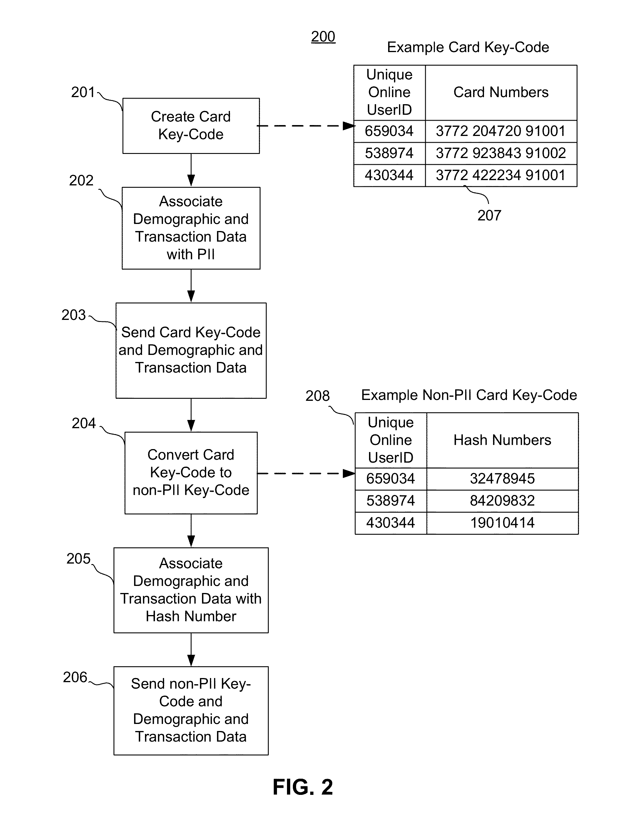 System and method for online data processing