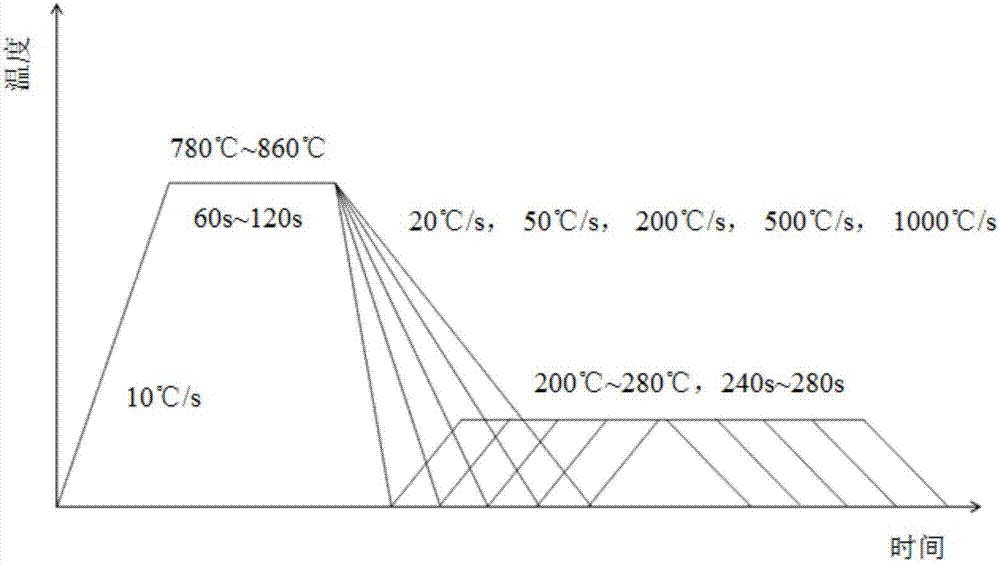 Heat treatment method for low-carbon low-alloy vanadium-titanium micro-alloying super-strength cold-roll steel sheet