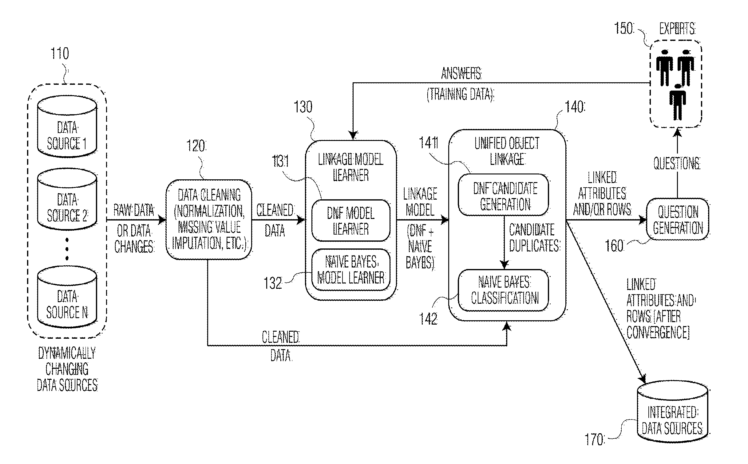 Method and system for large scale data curation