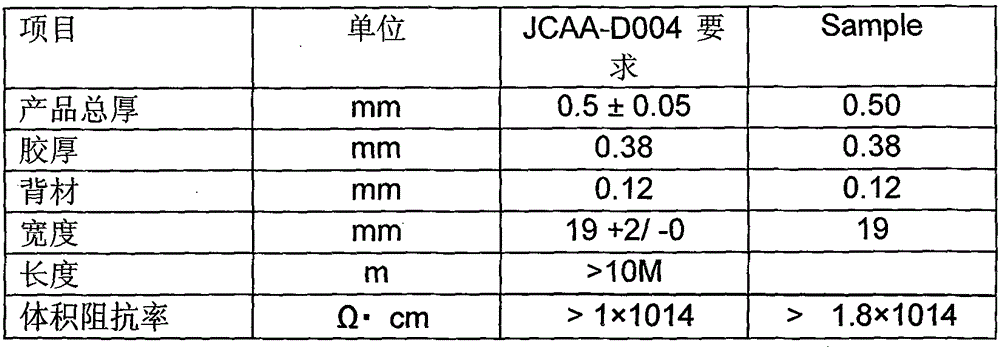 A kind of high-voltage insulating tape and its manufacturing method