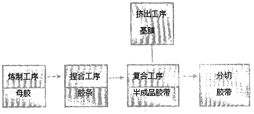 A kind of high-voltage insulating tape and its manufacturing method