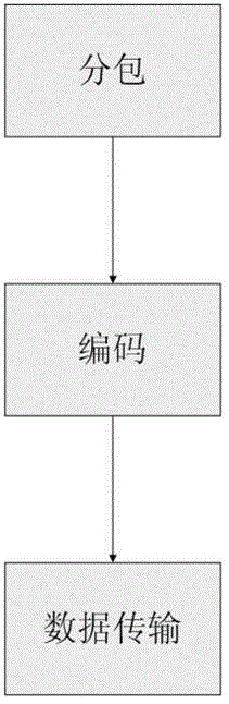 Adaptive deceleration method of data transmission