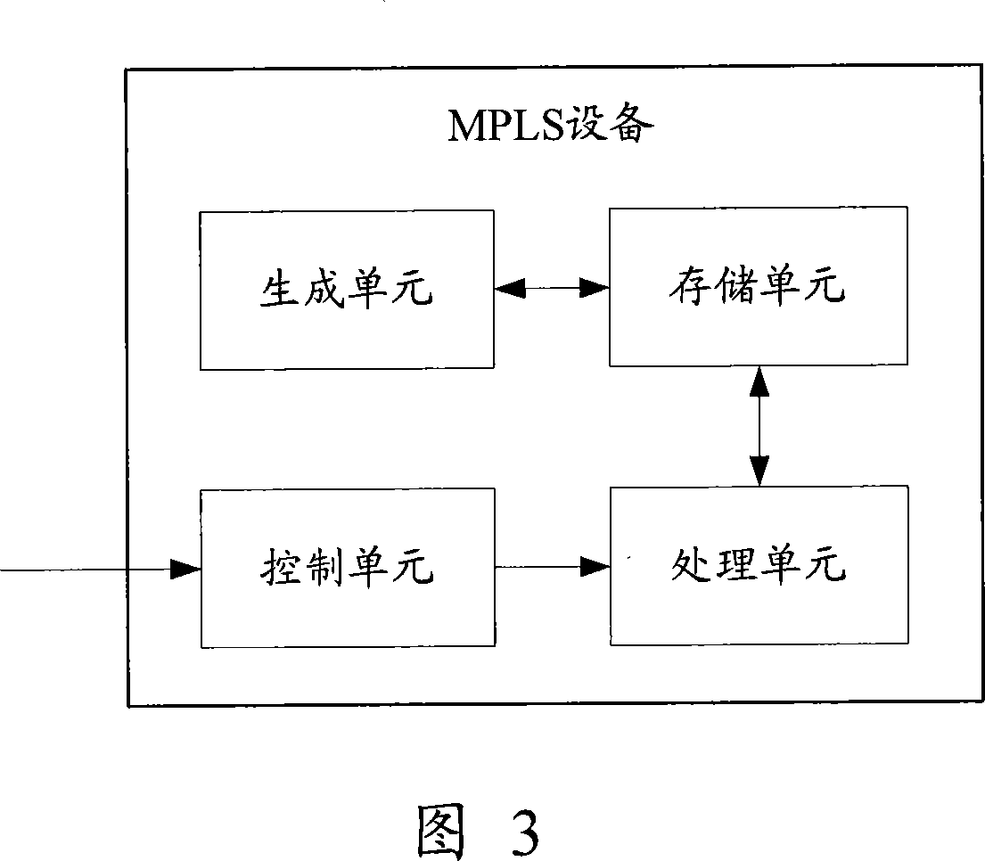 Method and apparatus for generating and searching label transmitting table items