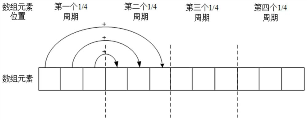 A realization method of spwm pulse signal based on mcu