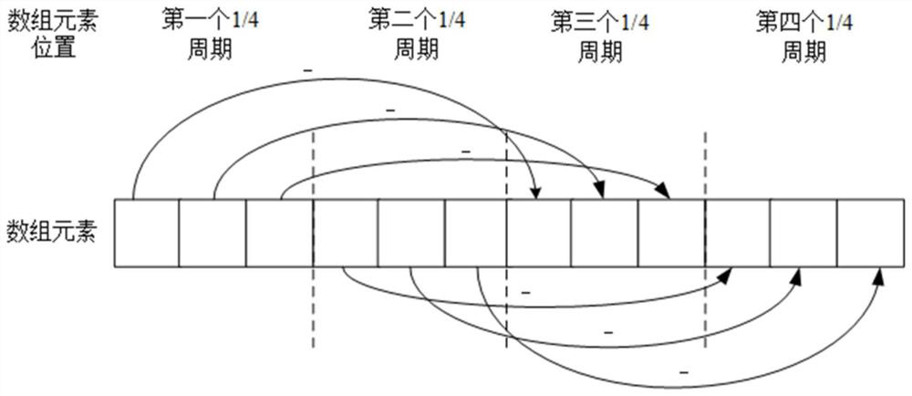 A realization method of spwm pulse signal based on mcu