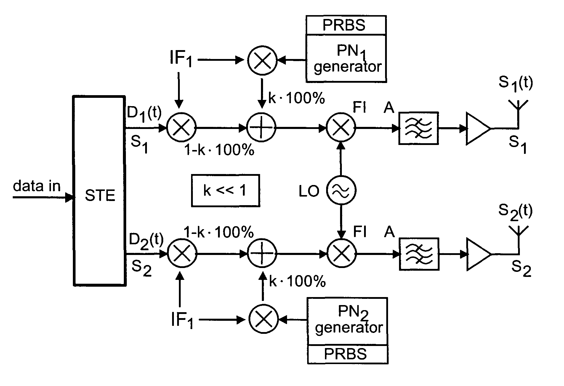 Indoor radio transmission method for parallel radio transmission of digital data substreams and a mobile radio transmission system