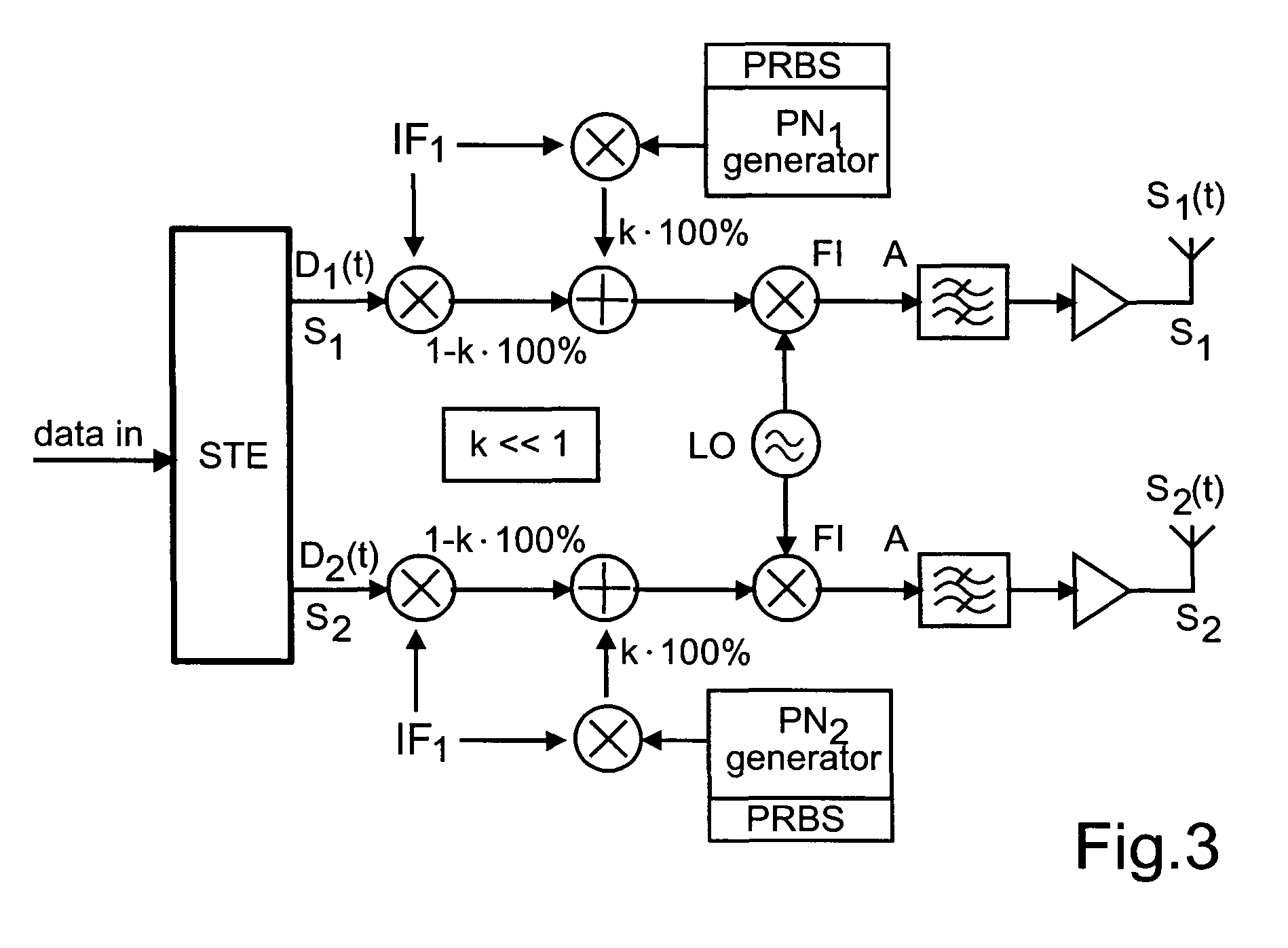Indoor radio transmission method for parallel radio transmission of digital data substreams and a mobile radio transmission system