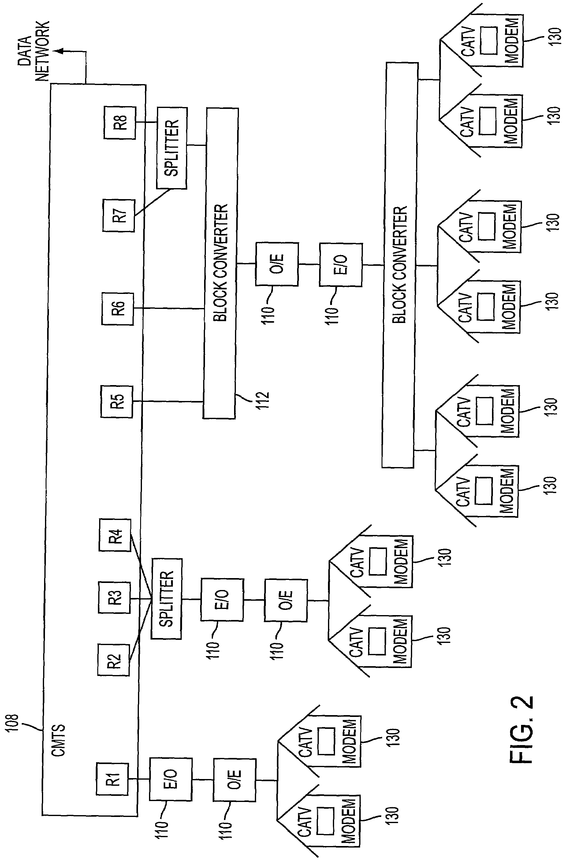 System and method for multiplexing broadband signals