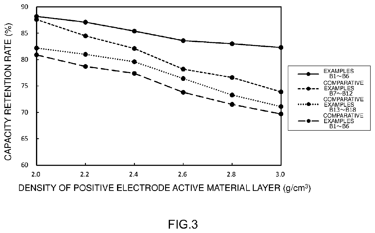 Nonaqueous electrolyte secondary battery and manufacturing method thereof