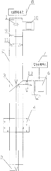 Device for testing residence time distribution (RTD) of material
