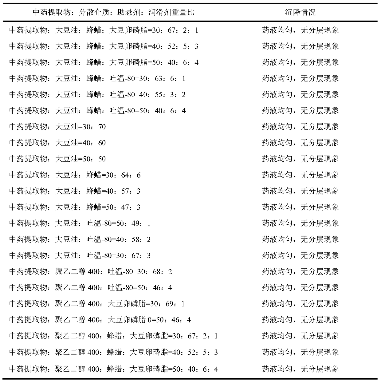 A kind of soft capsule of traditional Chinese medicine composition for treating common cold and preparation method thereof