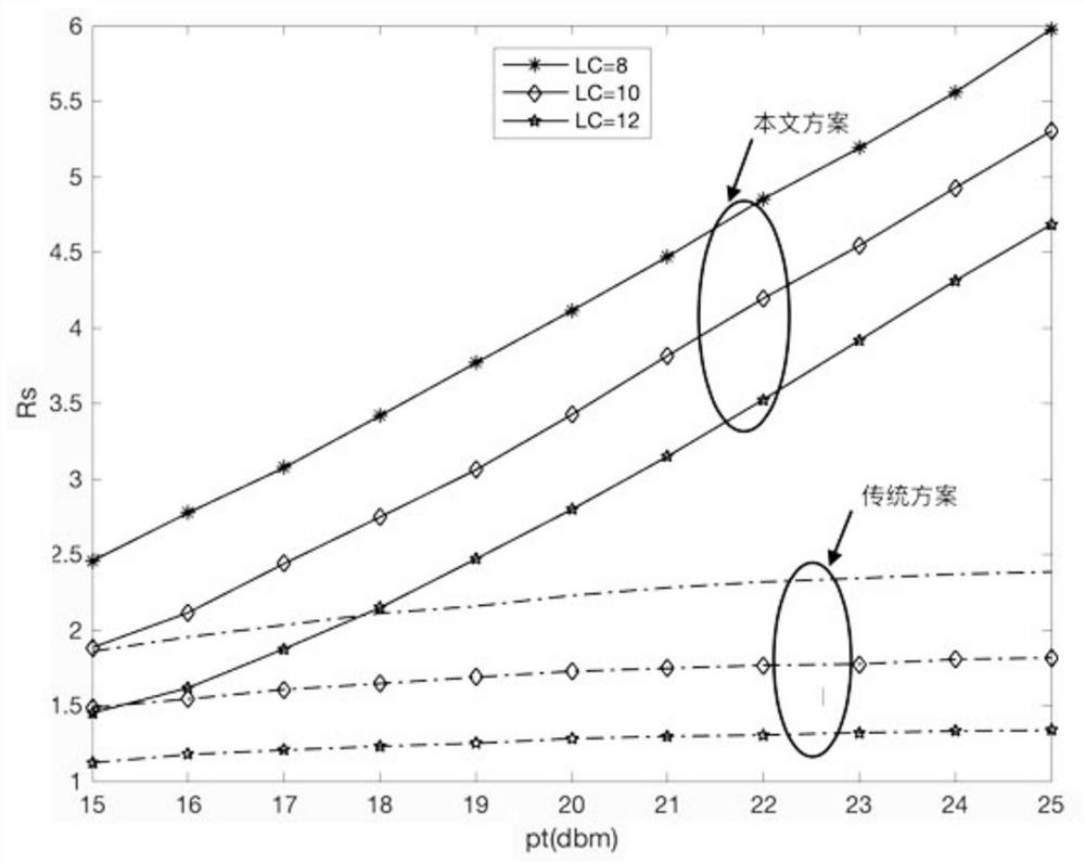 An optimization method of beamforming in the environment of active eavesdropping based on millimeter wave communication