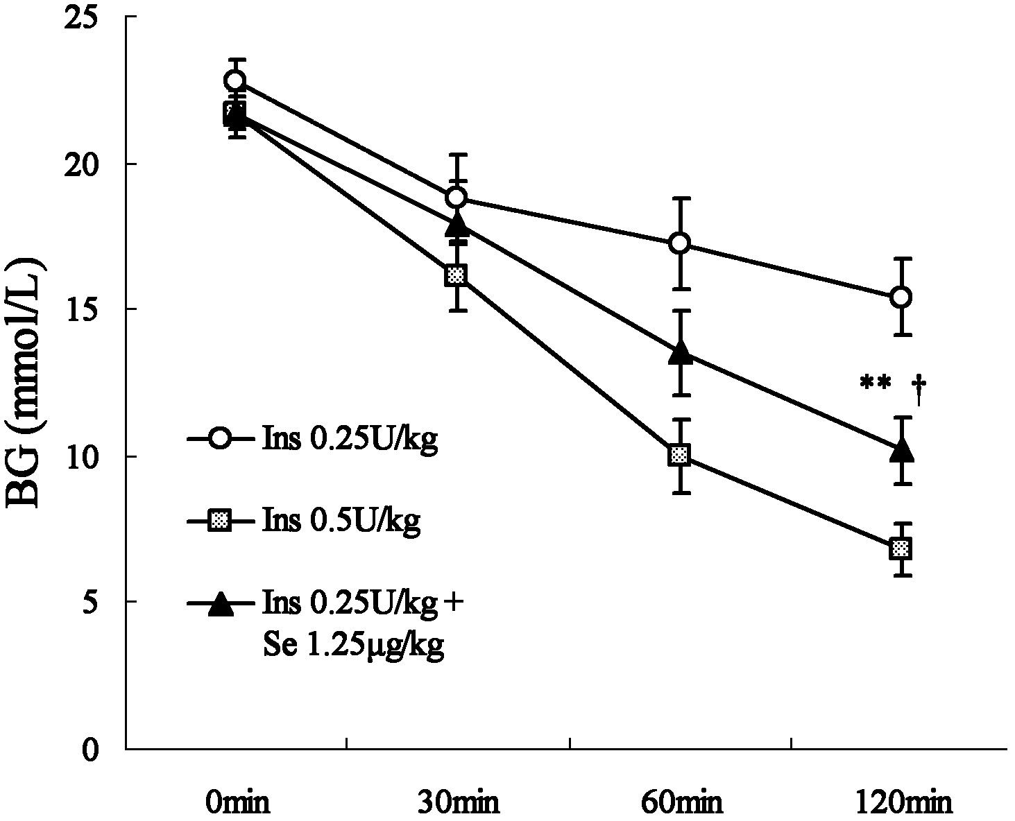 Blood-sugar-reducing composition and application thereof