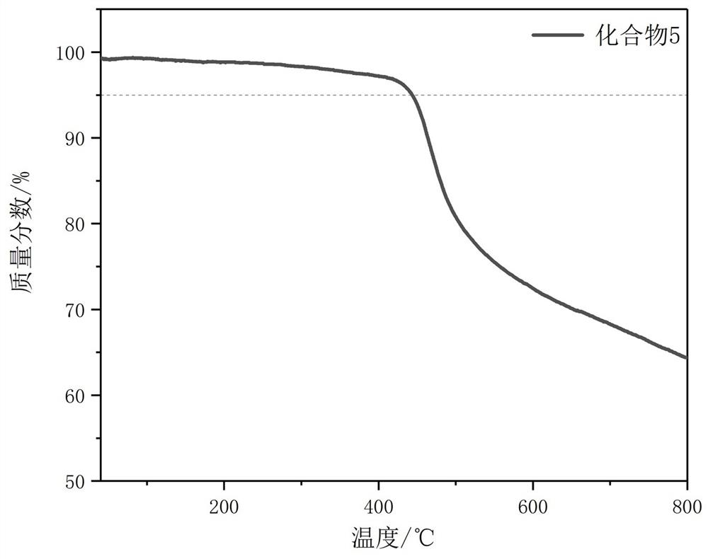 Asymmetric organic molecule based on condensed ring electron-withdrawing parent nucleus as well as preparation method and application of asymmetric organic molecule