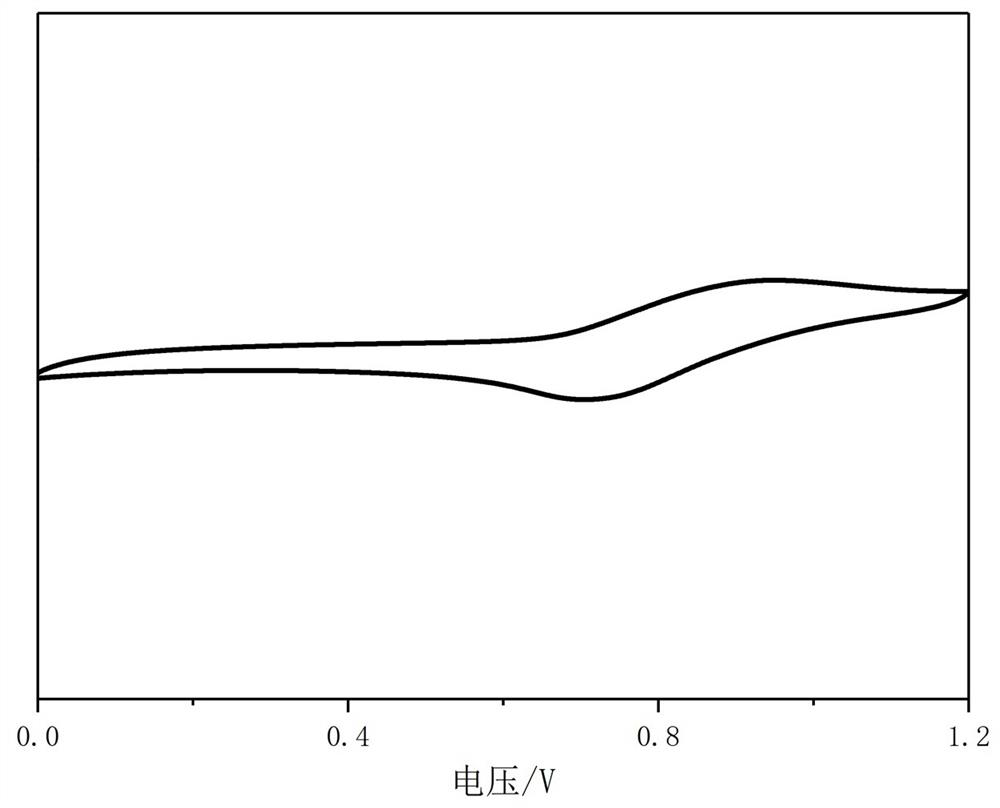 Asymmetric organic molecule based on condensed ring electron-withdrawing parent nucleus as well as preparation method and application of asymmetric organic molecule