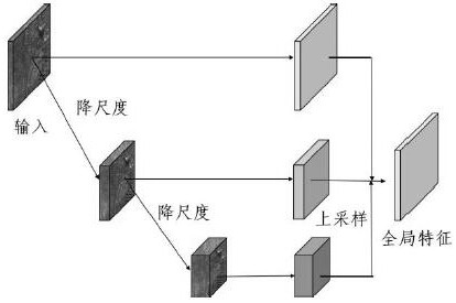 A Landslide Recognition Method Based on Laplacian Pyramid Remote Sensing Image Fusion