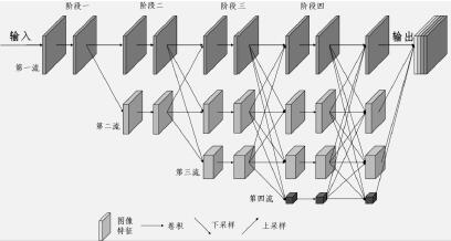 A Landslide Recognition Method Based on Laplacian Pyramid Remote Sensing Image Fusion