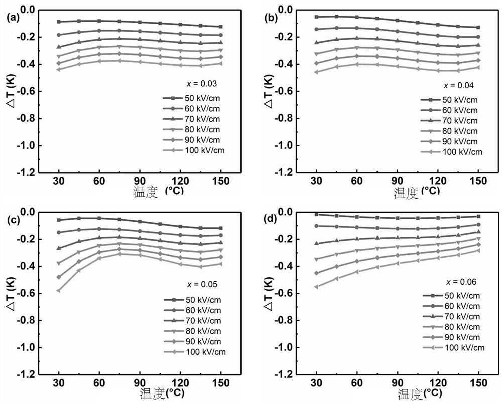 Bismuth titanate-based bismuth layered structure lead-free piezoelectric ceramics with negative electric card effect and preparation method thereof