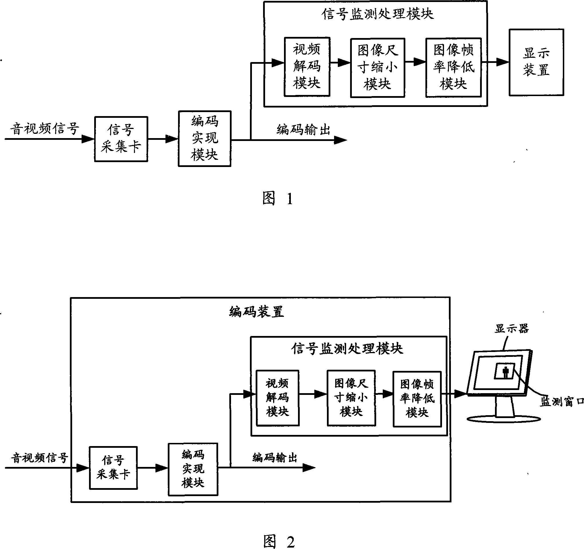 An encoding device with signal real time monitoring function