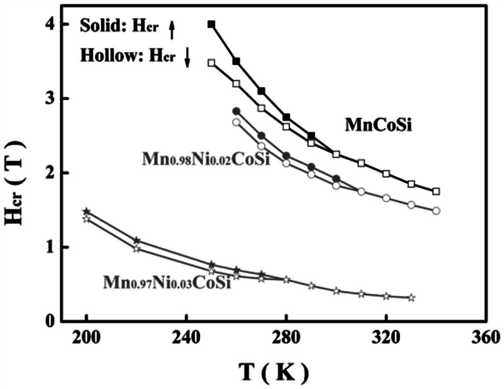 A room temperature magnetostrictive material and preparation method thereof