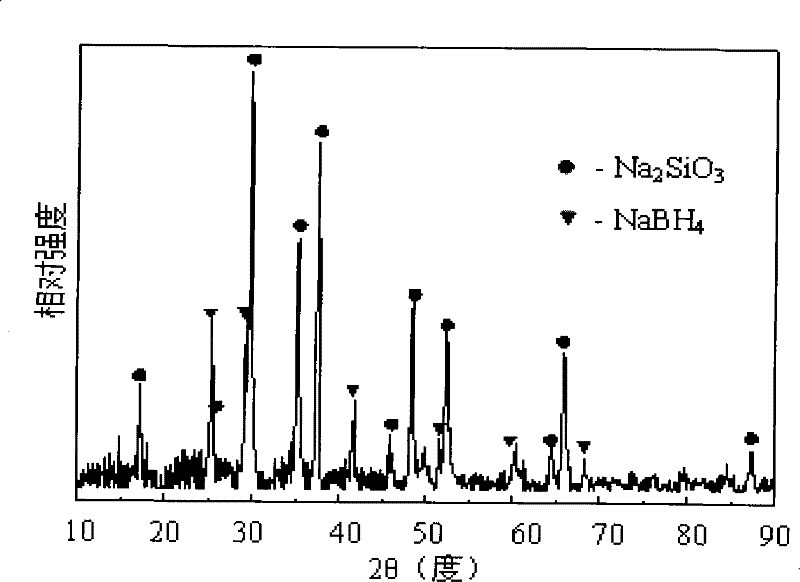 Method for preparing sodium borohydride
