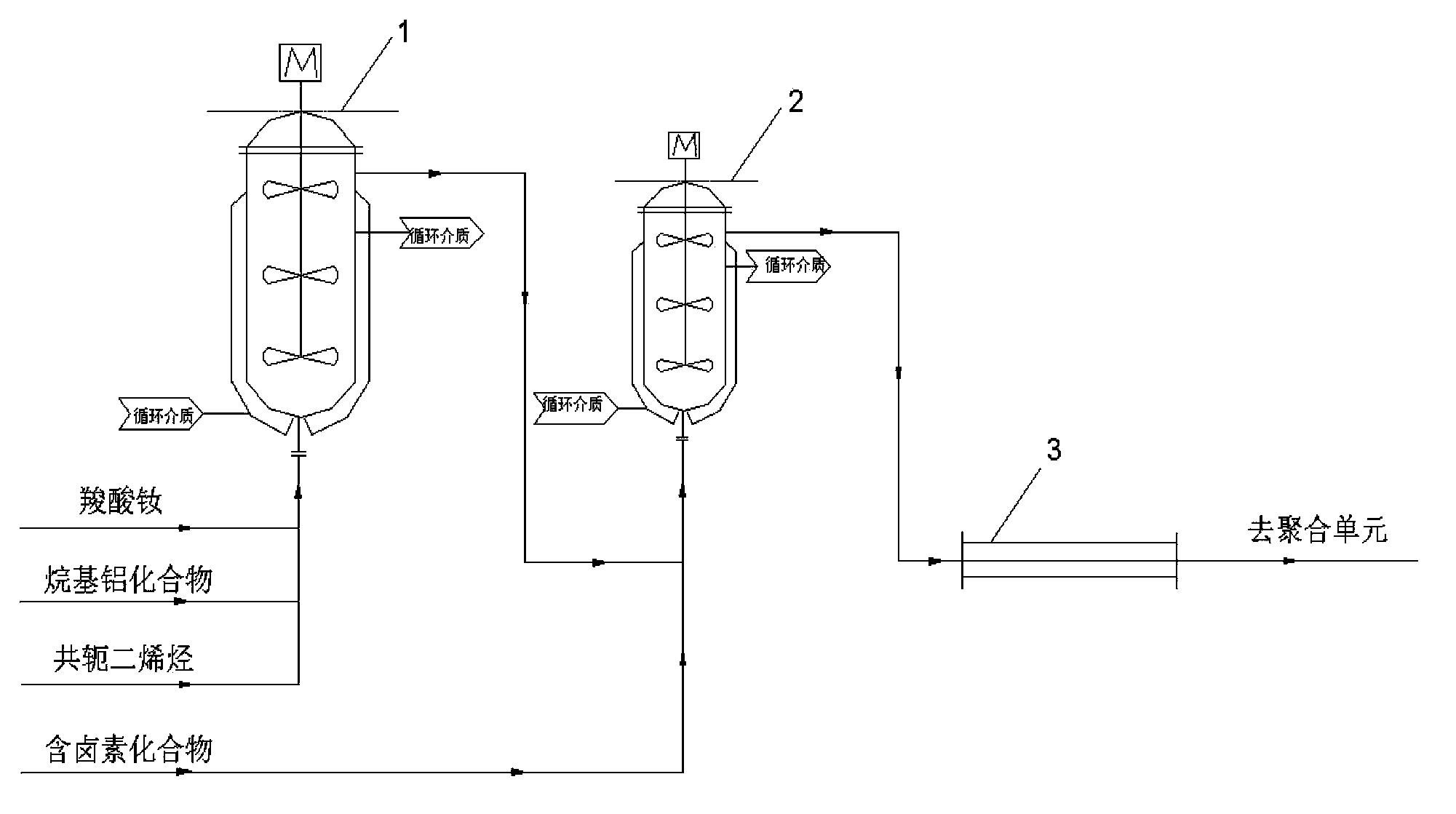 Continuous polymerization method