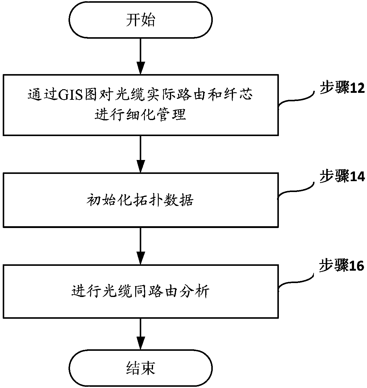 GIS based optical cable same-route analysis method and device