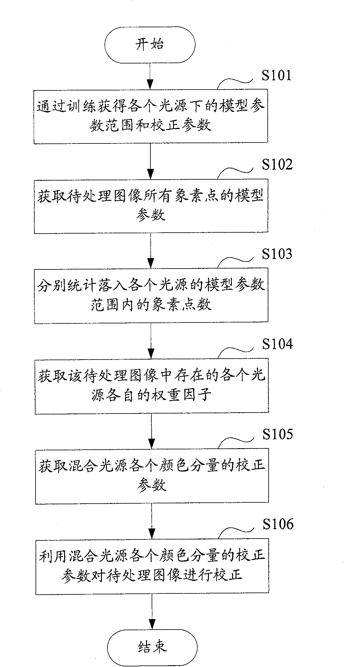 System and method to correct white balance