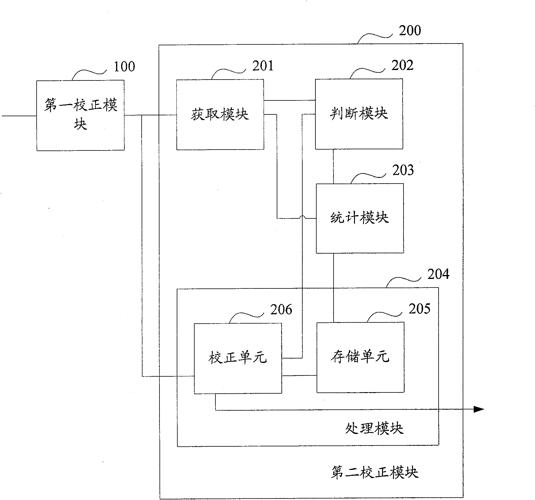 System and method to correct white balance