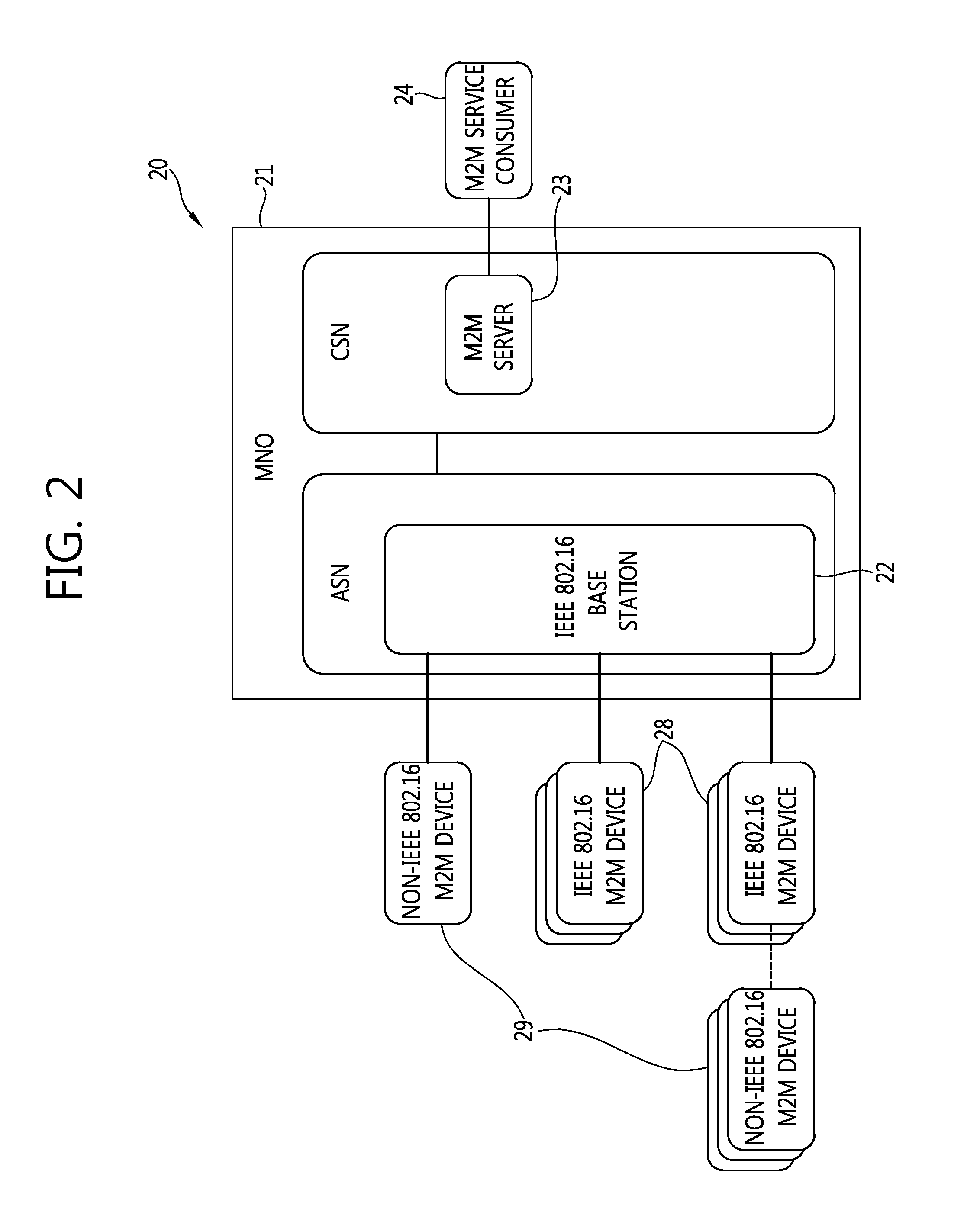Ranging method in wireless communication system and device therefor