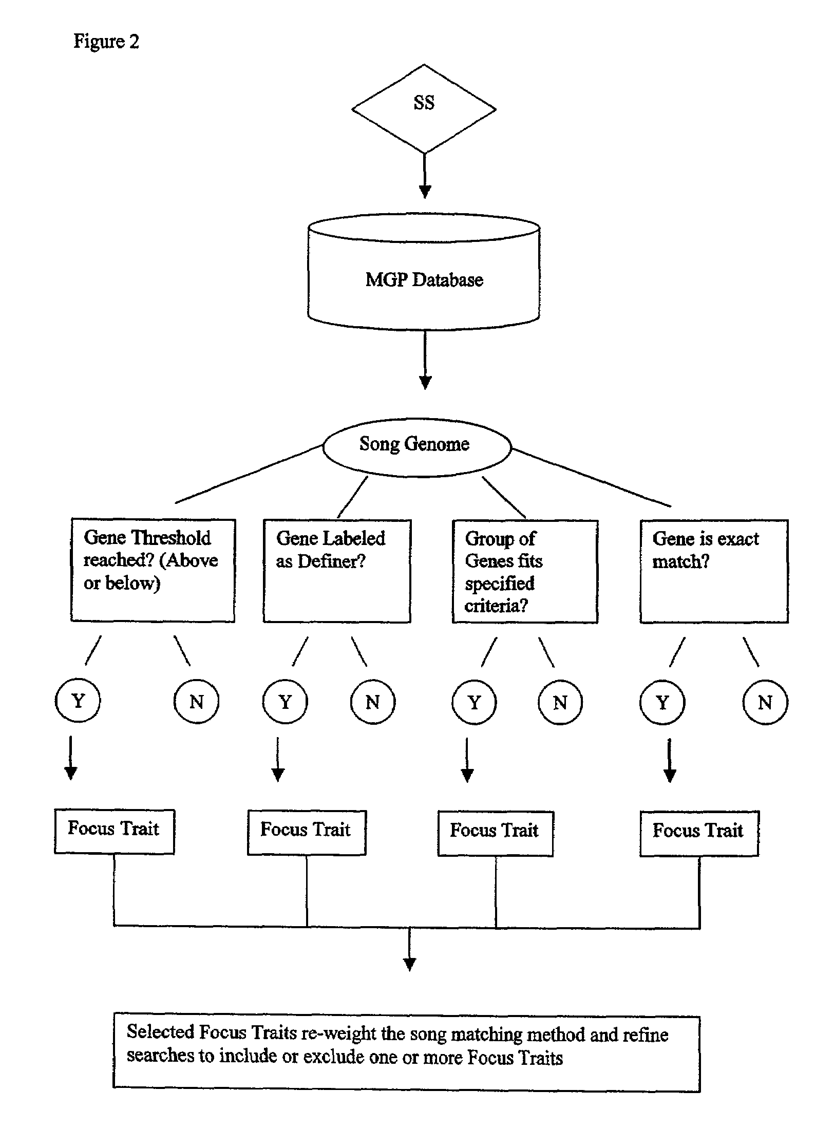 Consumer item matching method and system