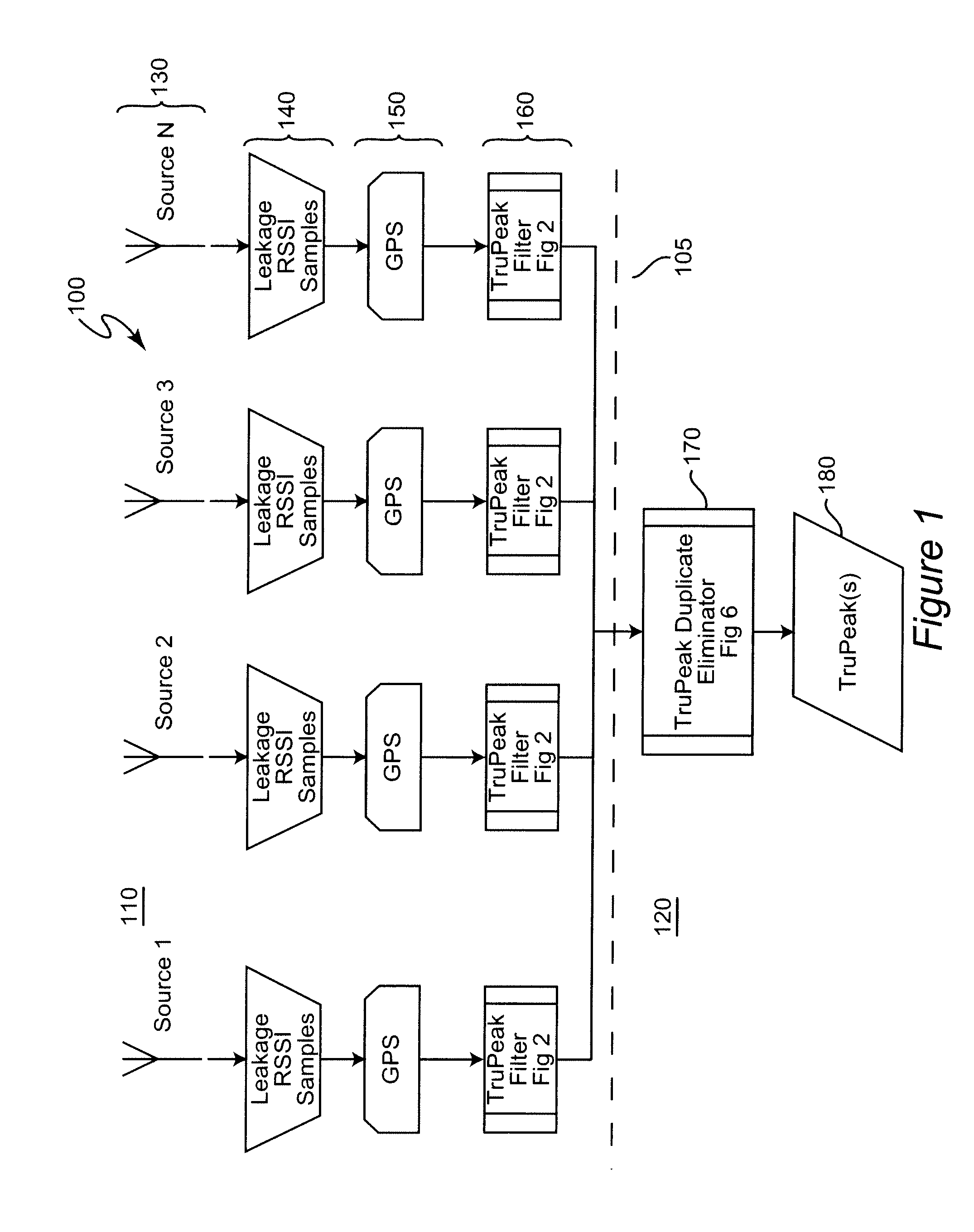System and Method for Sorting Detection of Signal Egress from a Wired Communication System