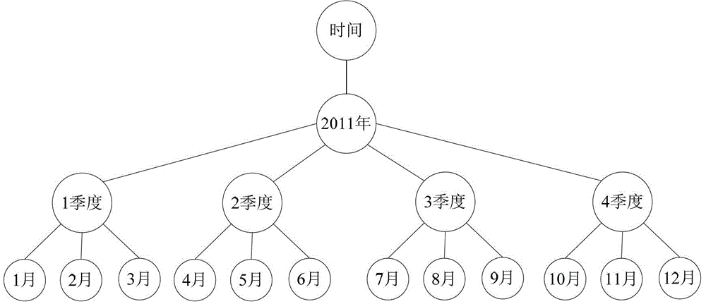 Data summarization device and method based on relational database