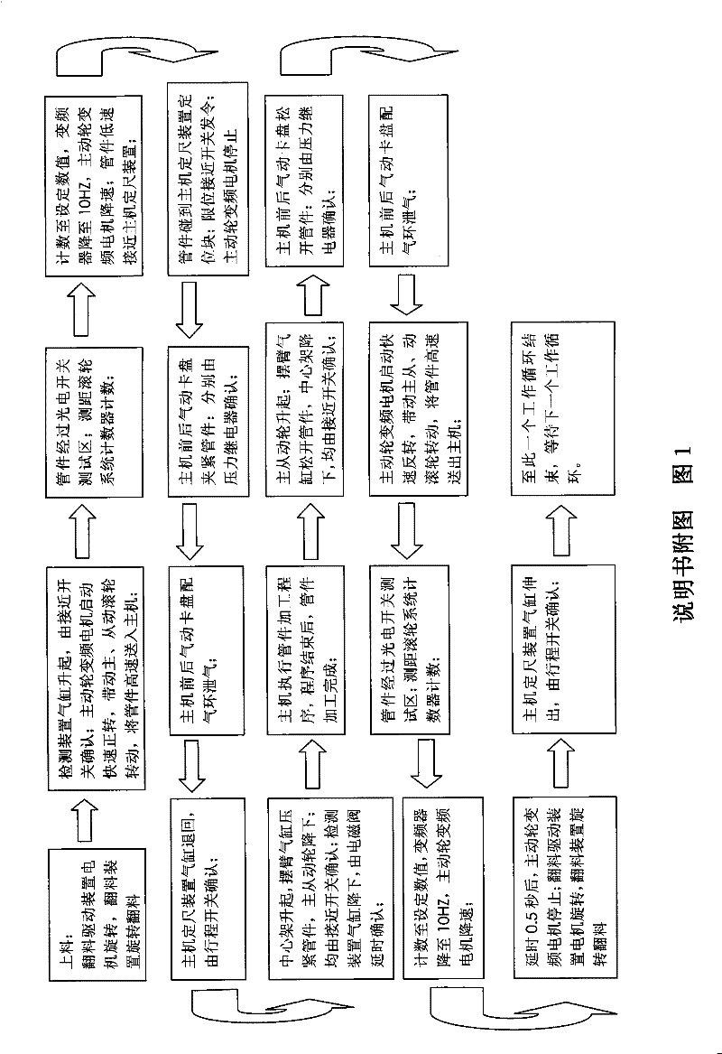 Oil pipe automatic conveying device