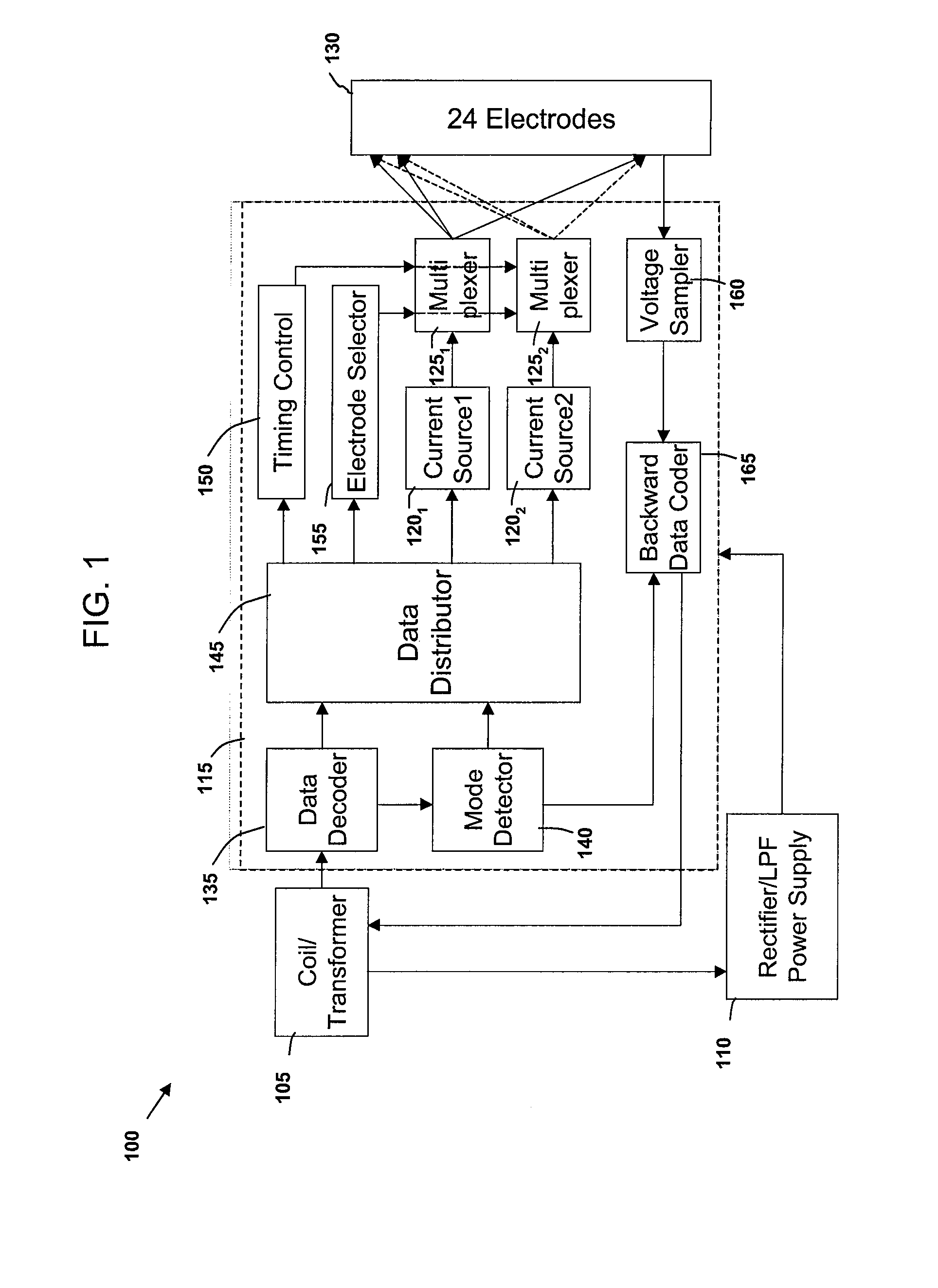 Cochlear implant utilizing multiple-resolution current sources and flexible data encoding