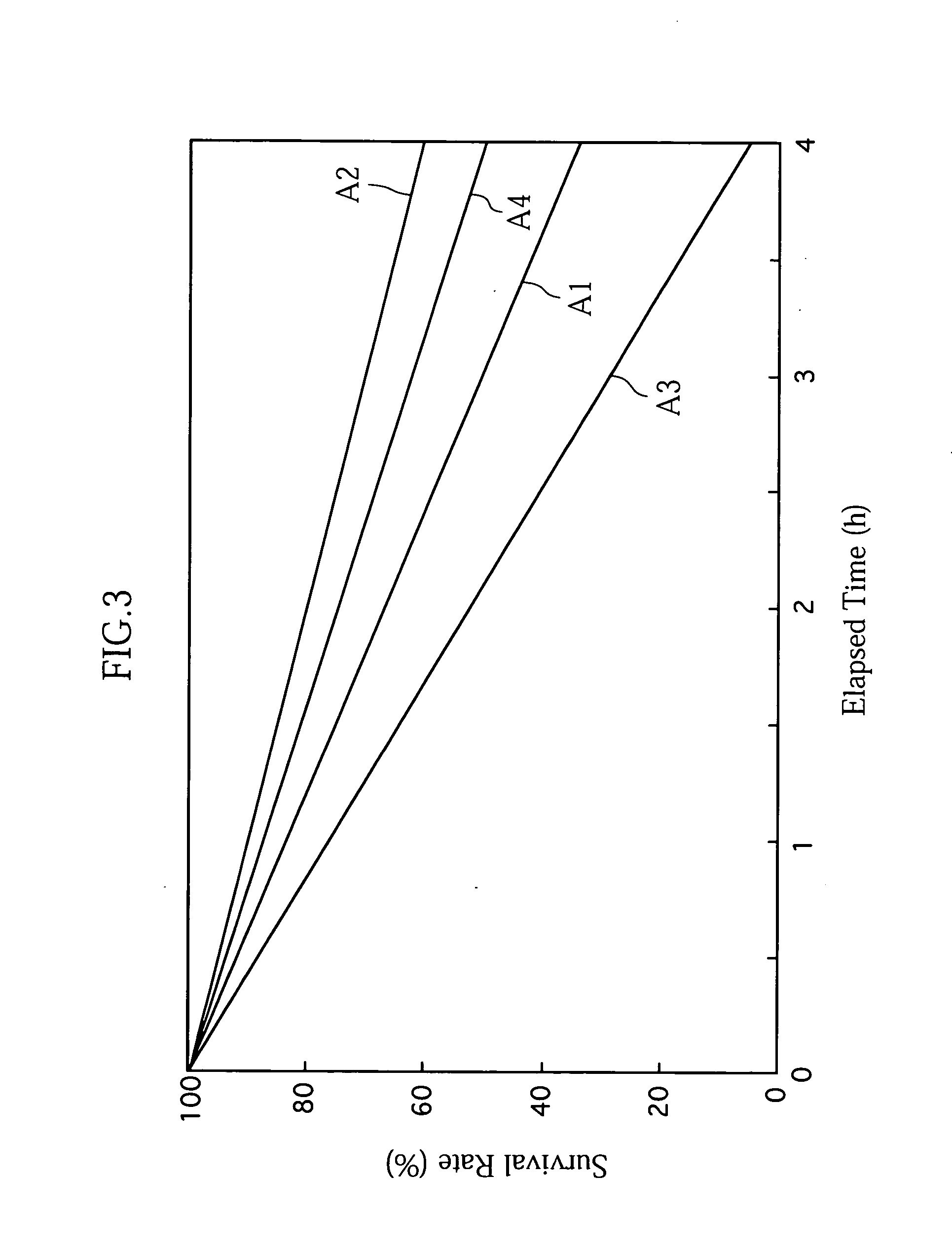 Method for preserving food using metal-modified apatite and food container used therein