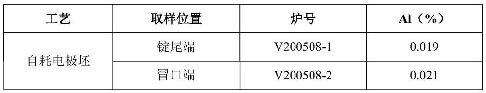 Smelting process for controlling aluminum increase at tail end of electroslag ingot in electroslag remelting process