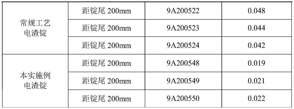 Smelting process for controlling aluminum increase at tail end of electroslag ingot in electroslag remelting process